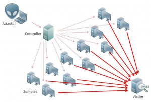 ddos-attack-ex