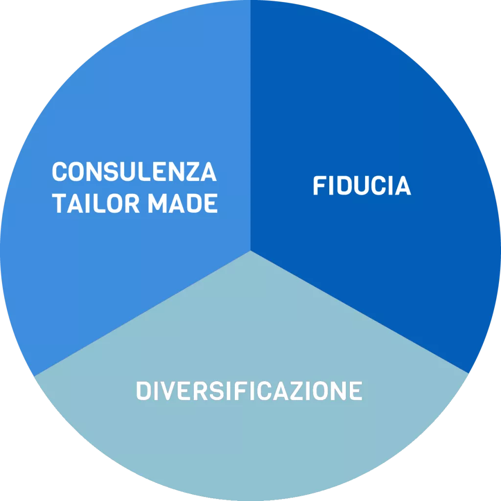 Assicurazione KEY MAN cosa garantisce