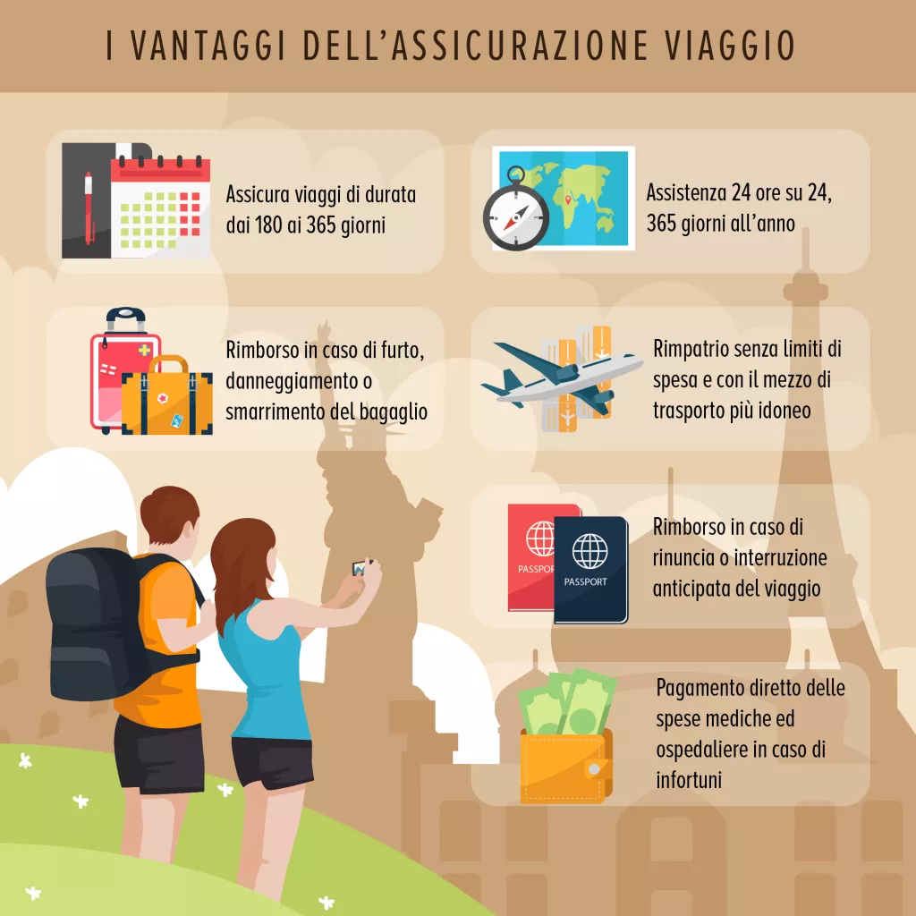 Vantaggi assicurazione viaggio